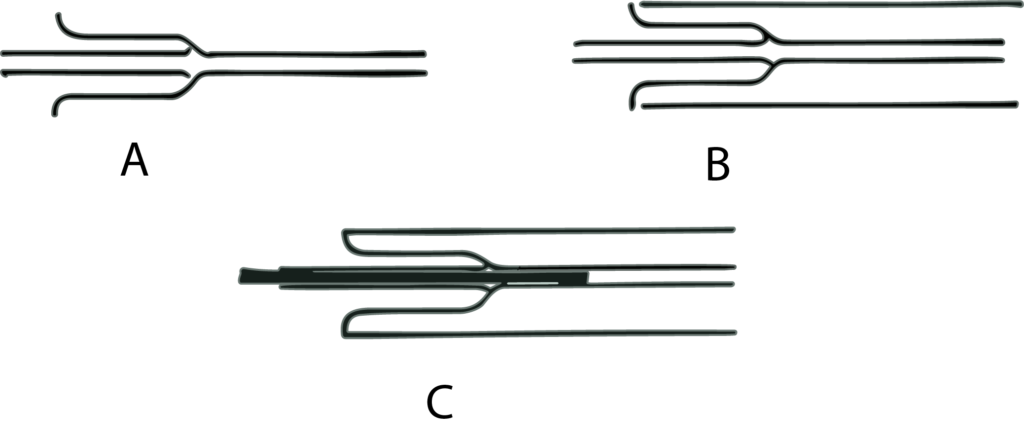 Figura 3. Juntas anulares invertidas.
