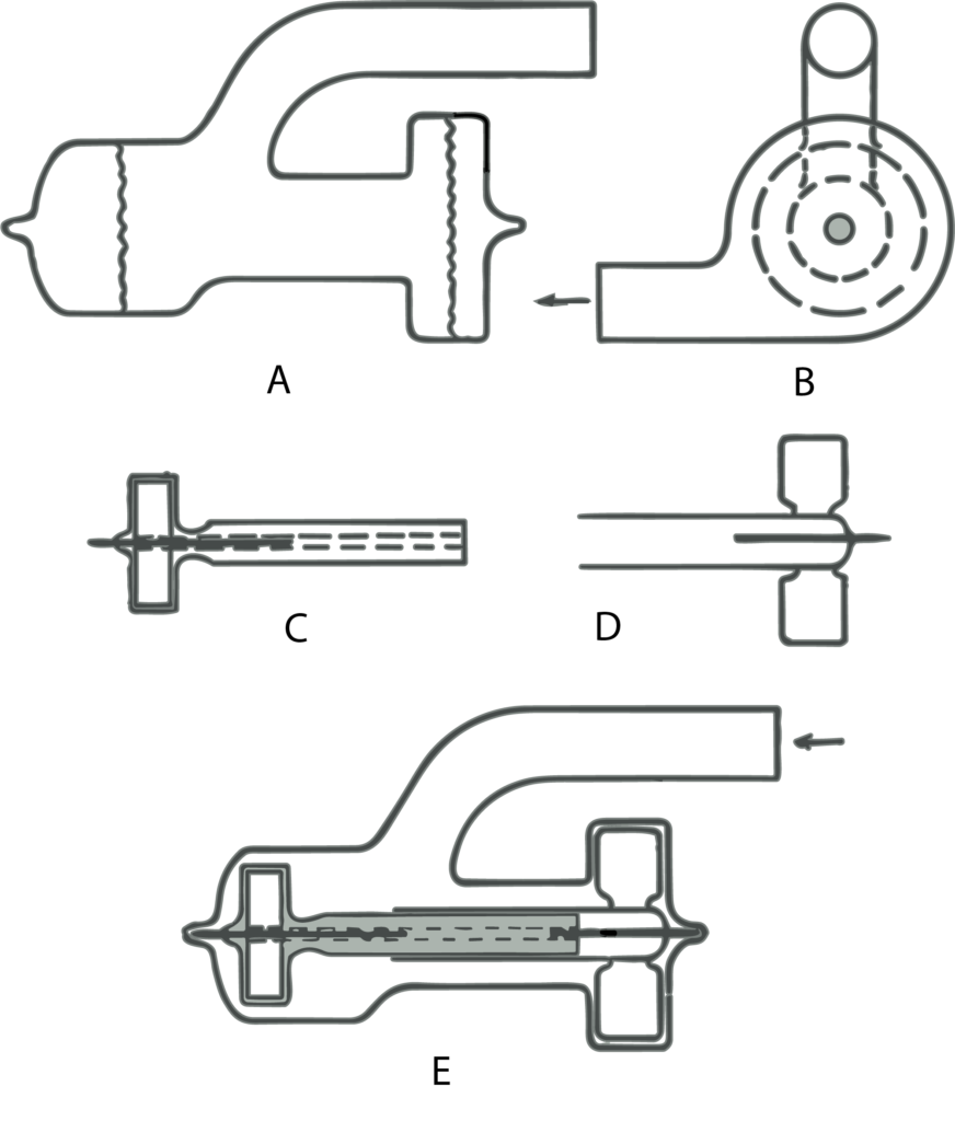 Figura 1. Turbinas de vidrio circulante.