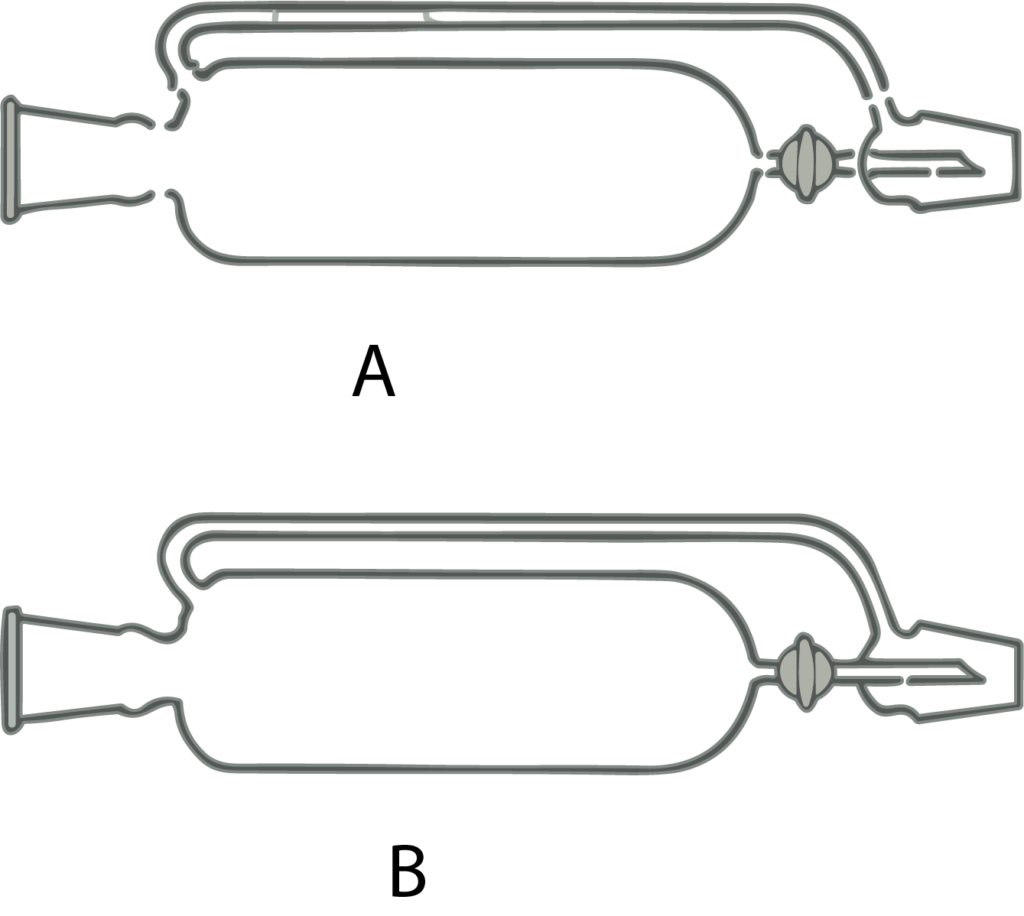 Figura 2. Embudo de adición