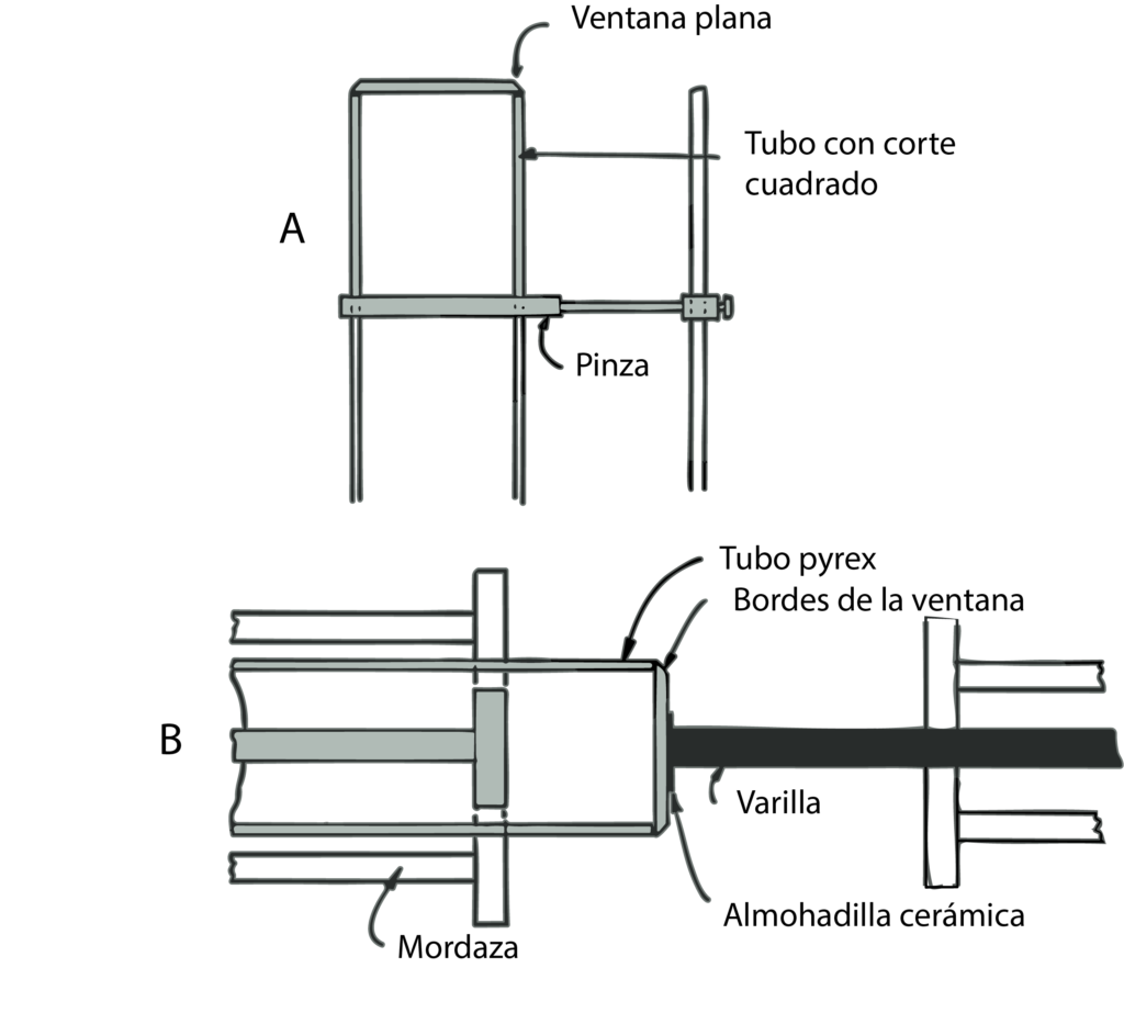 Figura 1 A y B. Fabricación de celdas con ventanas ópticamente transparentes.