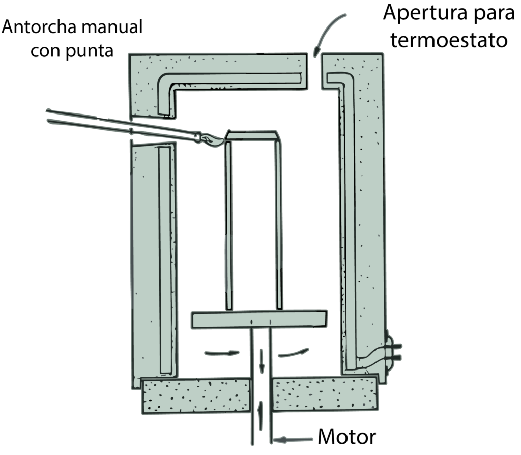 Figura 1C. Horno para fabricar ventanas ópticamente transparentes.