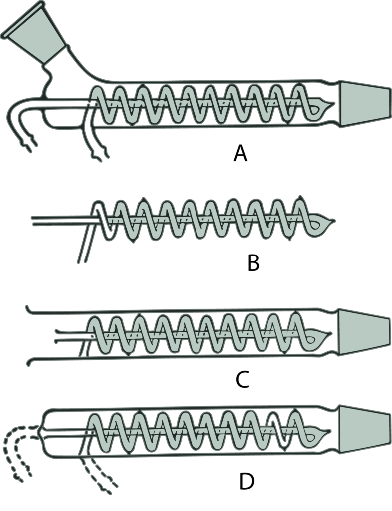  3. Condensador de serpentín de reflujo.