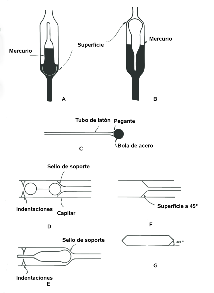 Figura 1. V&aacute;lvulas antirretorno o cheques de vidrio