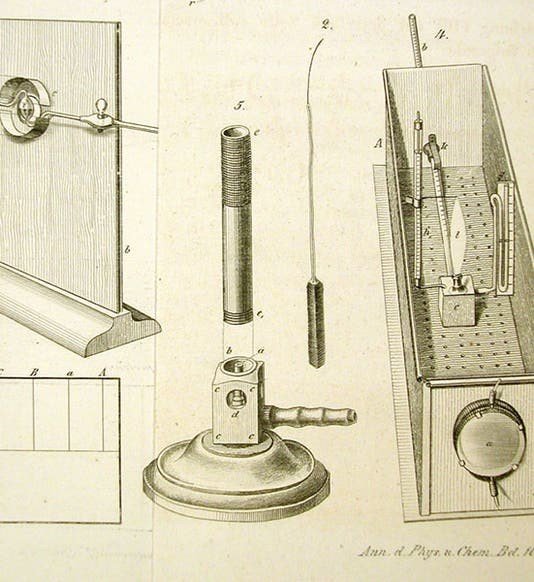 El mechero Bunsen original, grabado que acompaña al artículo de Robert Bunsen y Henry Roscoe, Annalen der Physik, vol 100, 1857 (Linda Hall Library)