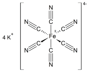 Estructura del ferrocianuro de potasio