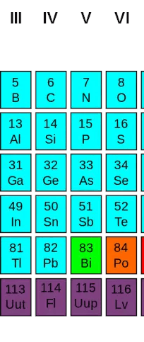 Química del grupo IV A