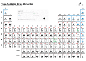 Tabla Periódica de los Elementos 2026