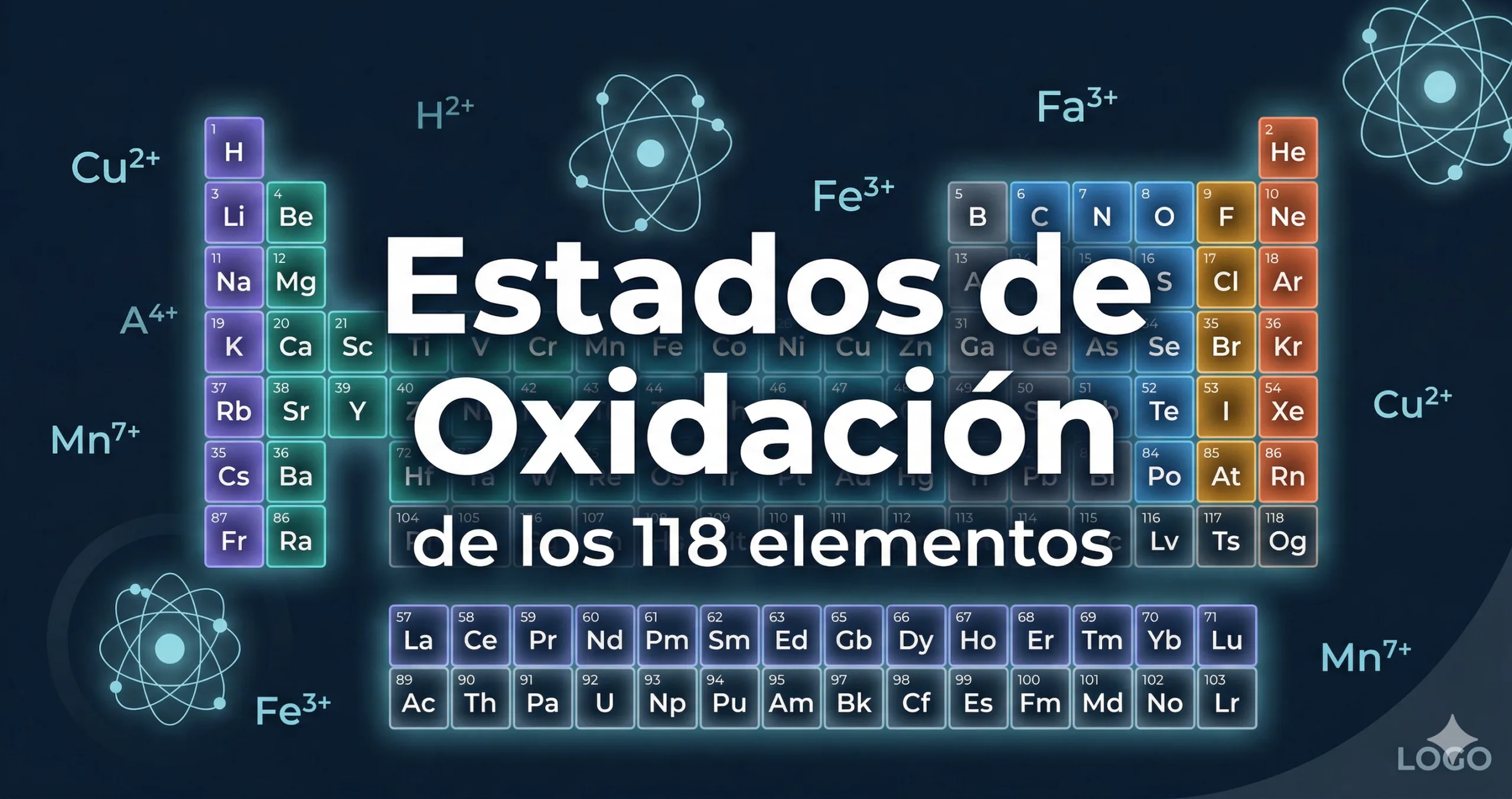 Estados de Oxidación de los Elementos Químicos