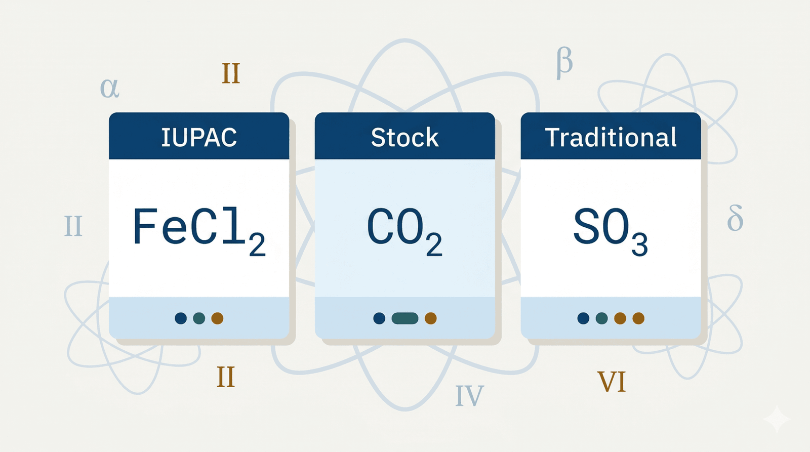 Nomenclatura Química Inorgánica